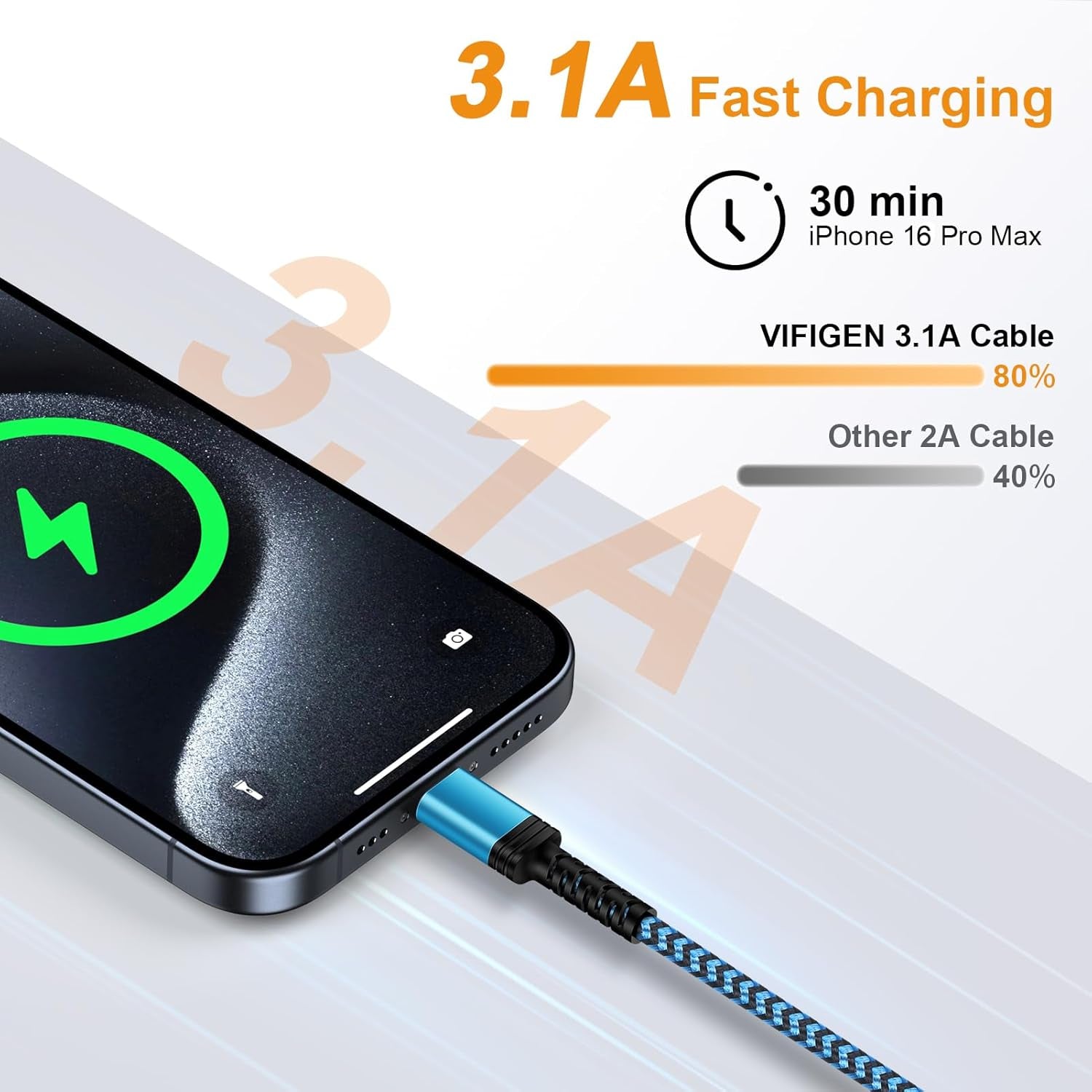 Car Carplay Cable Fast Charging 3Ft/2Pack for Iphone 17E 17 Pro Max Air 16E/16/16 Pro/16 Pro Max/16 Plus/15 Pro Max,3.1A USB Type C Charger Cord Car Fast Cable for Samsung Galaxy S26 S25 A17,Pixel 10A